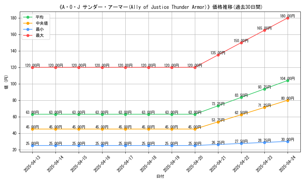 graph_card_110646