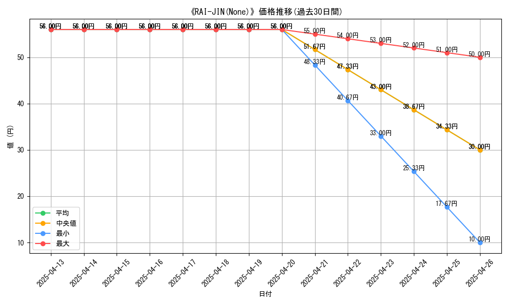 graph_card_110668
