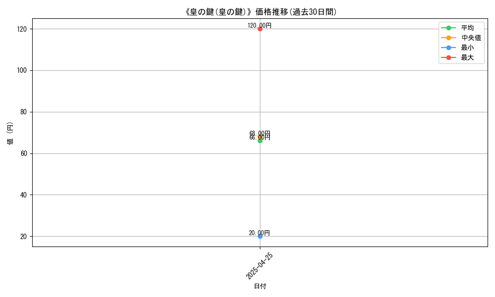 graph_card_110672