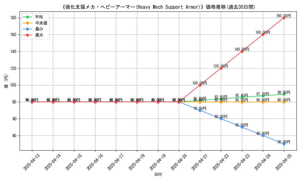 graph_card_110724