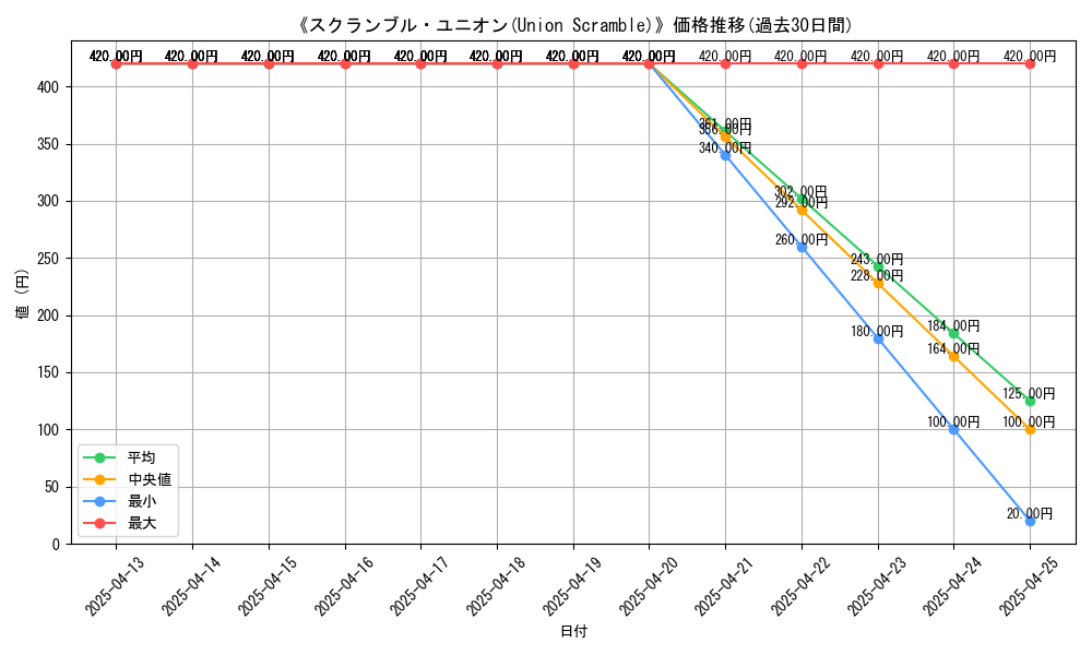graph_card_110725