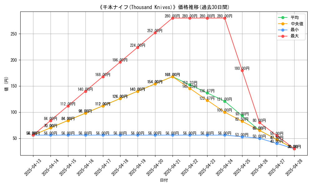 graph_card_110733