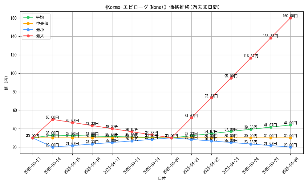 graph_card_110759
