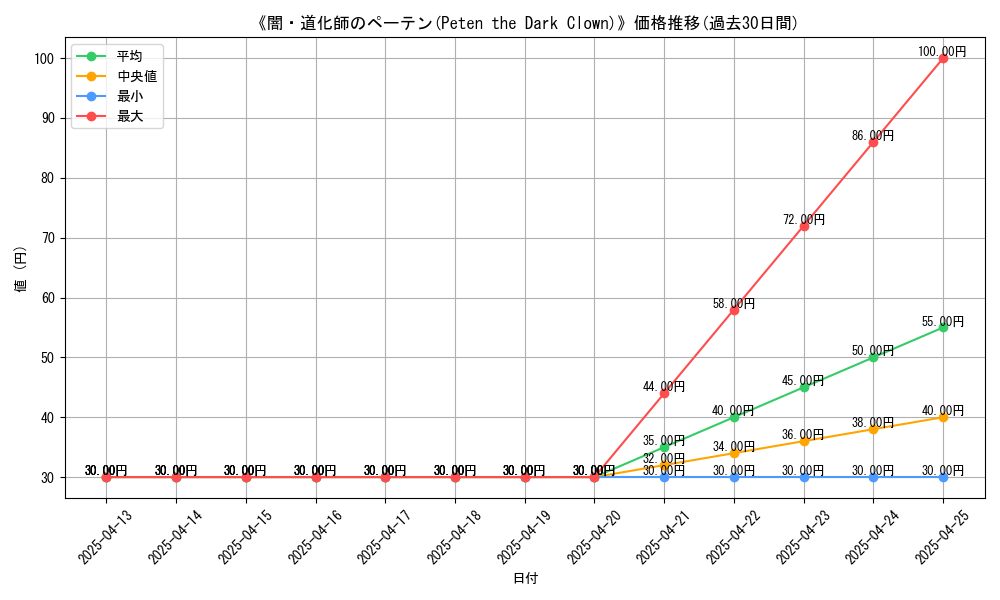 graph_card_110770