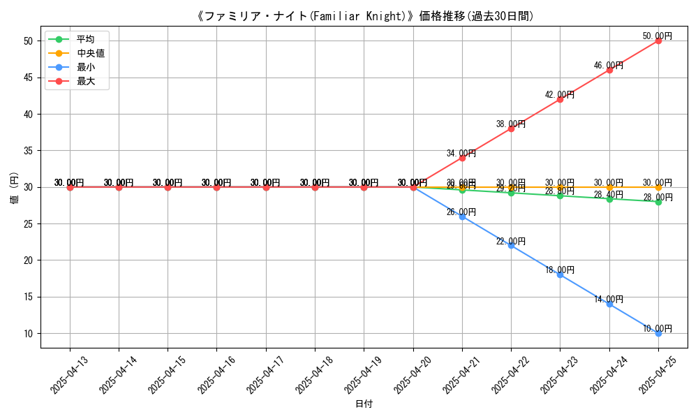 graph_card_110771