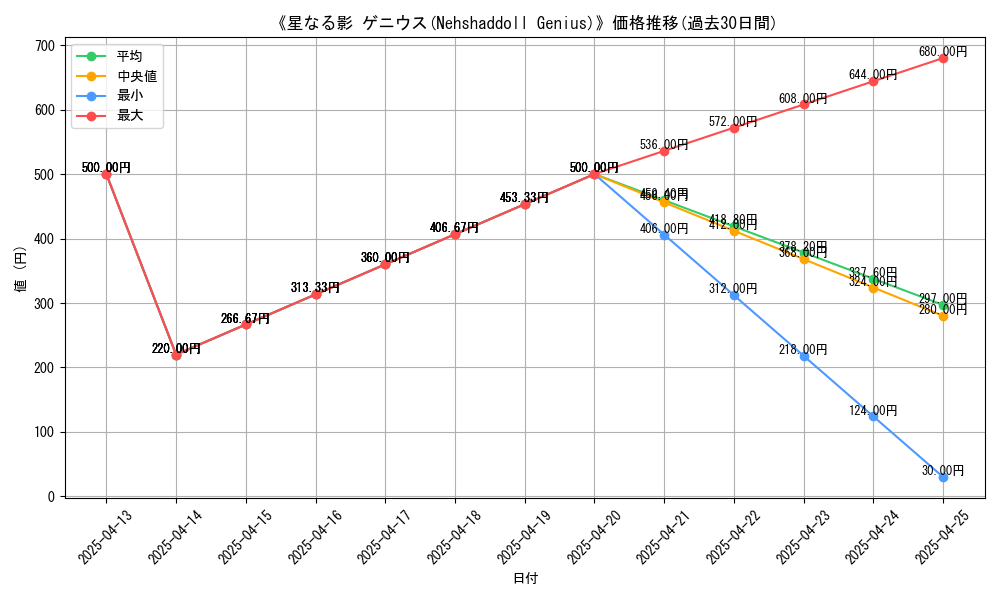 graph_card_110789