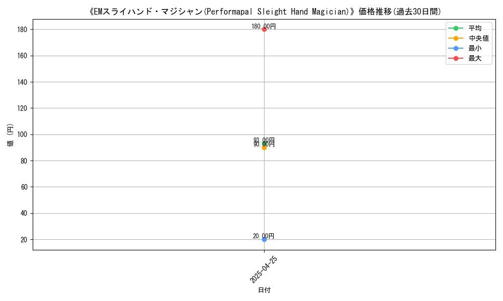 graph_card_110960