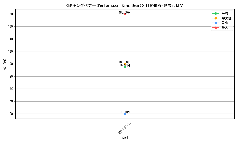 graph_card_110961