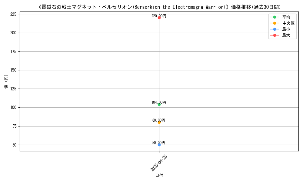 graph_card_110963