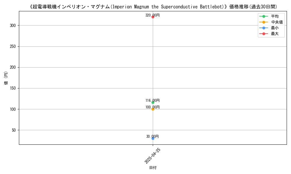 graph_card_110964