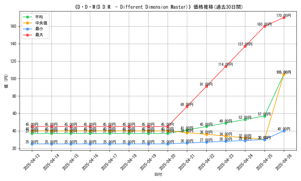graph_card_111069