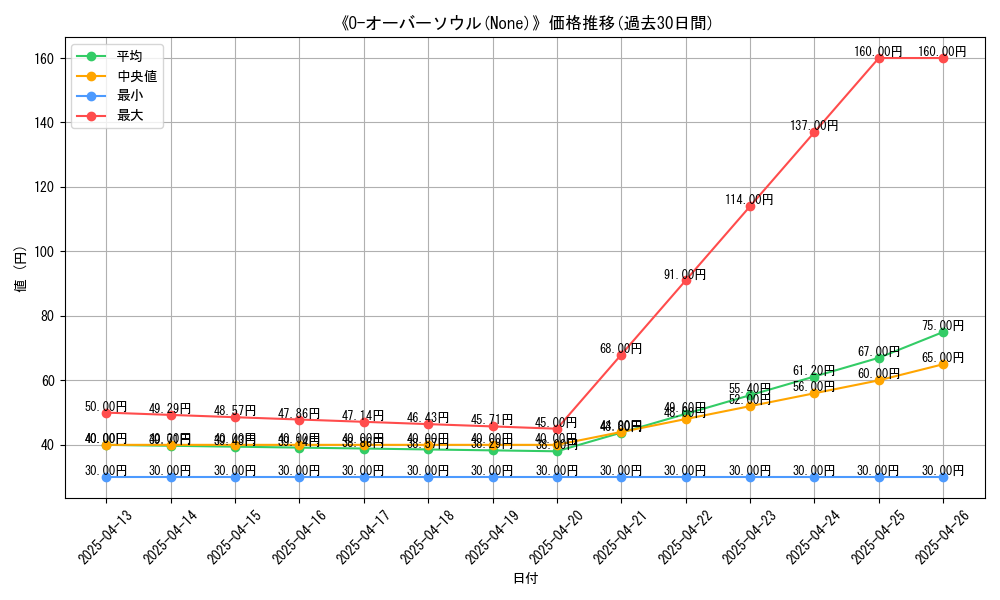 graph_card_111330