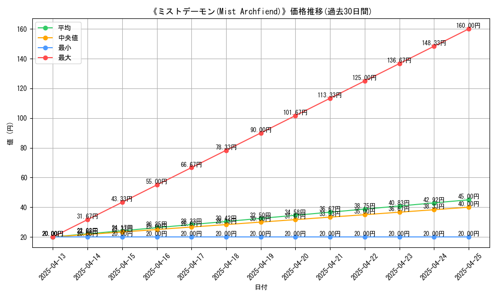 graph_card_111458
