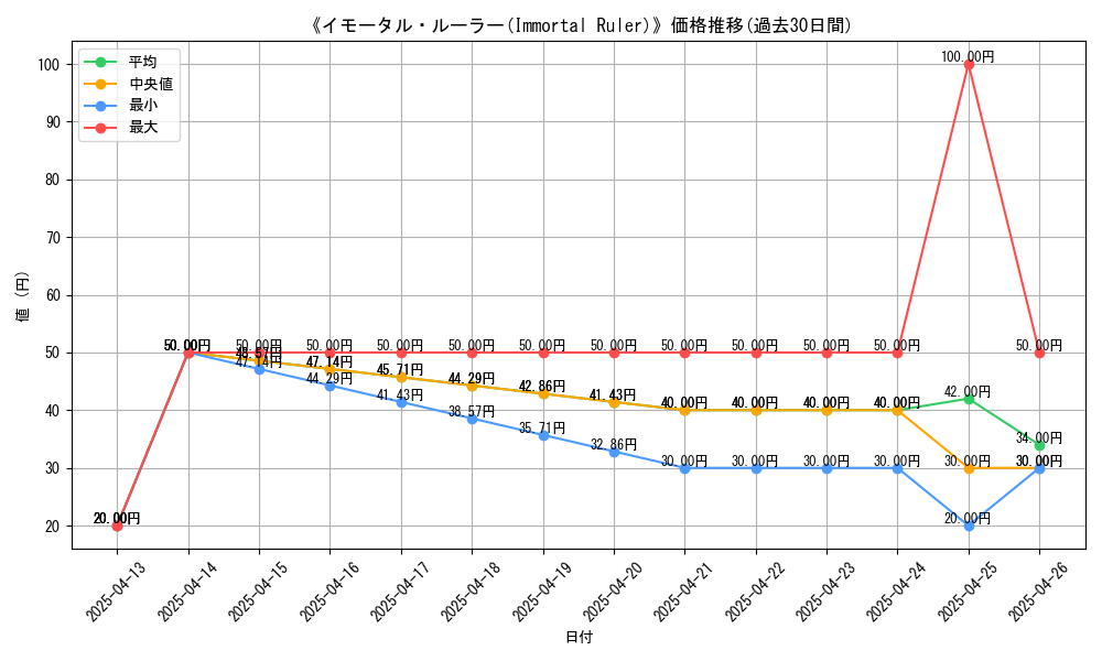 graph_card_111469