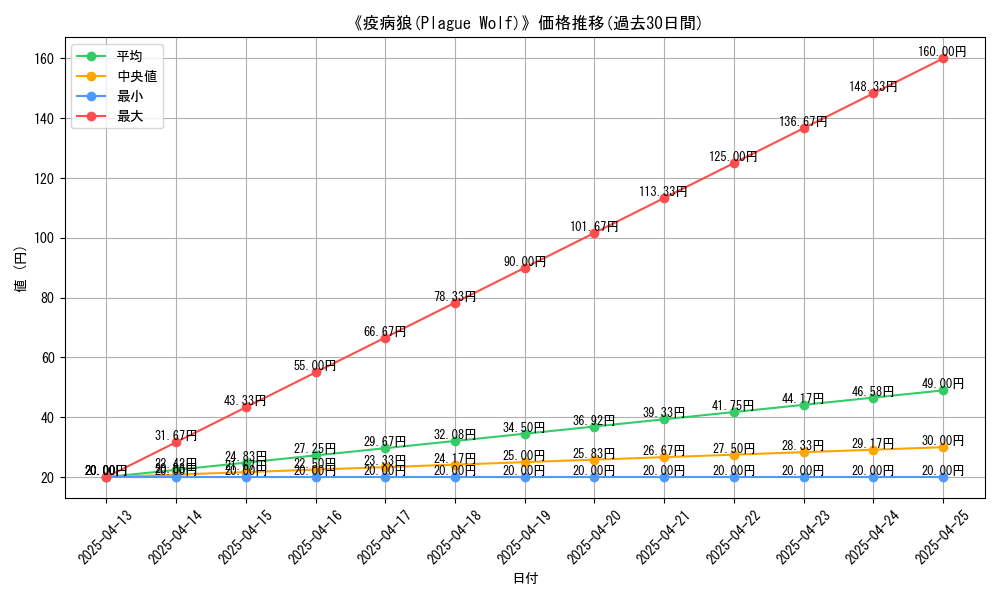 graph_card_111475