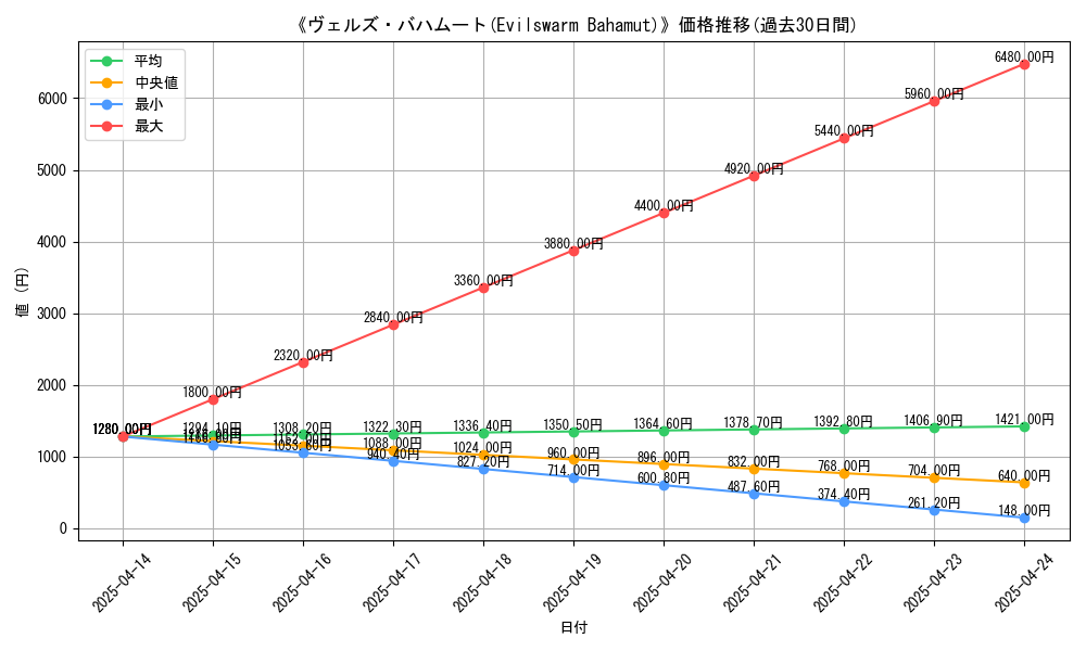 graph_card_111605