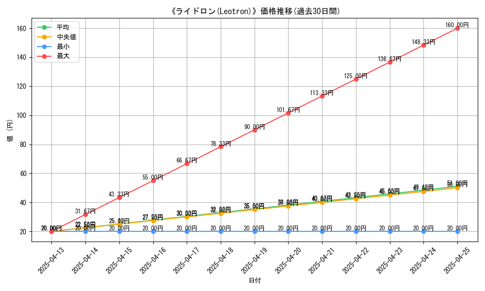 graph_card_111616