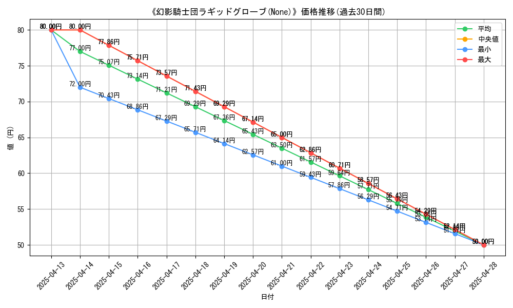 graph_card_111649