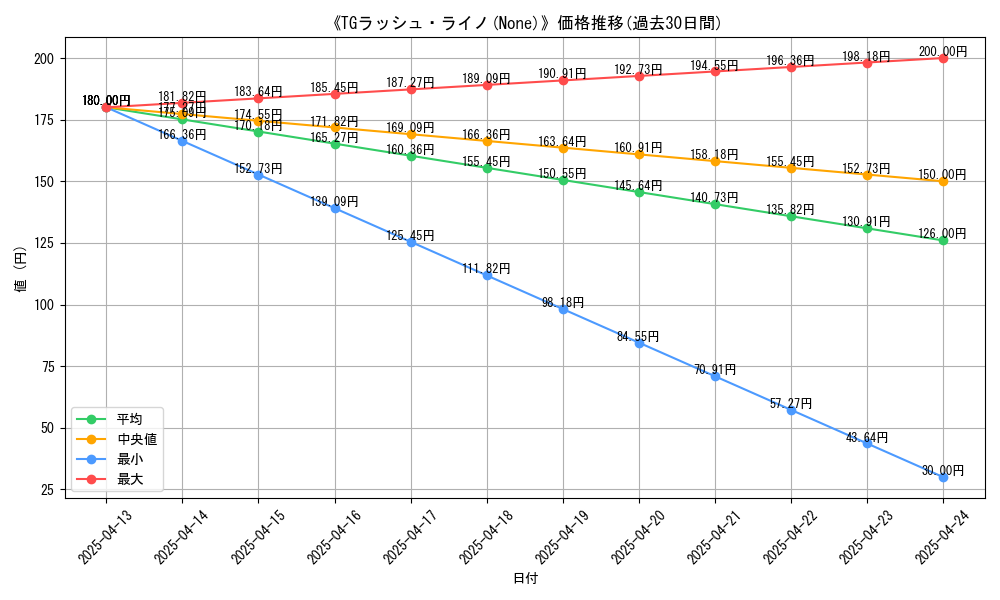 graph_card_111675