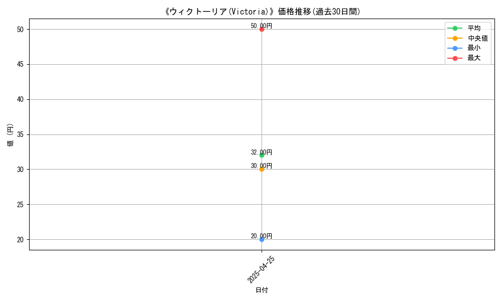 graph_card_111816