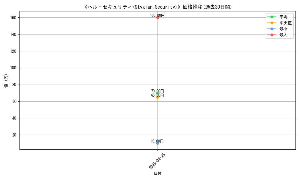 graph_card_111825