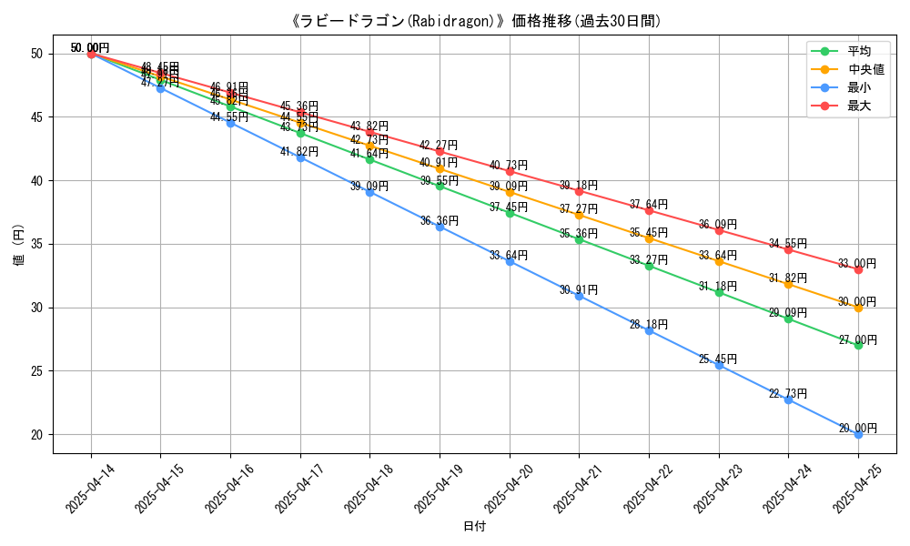 graph_card_111976