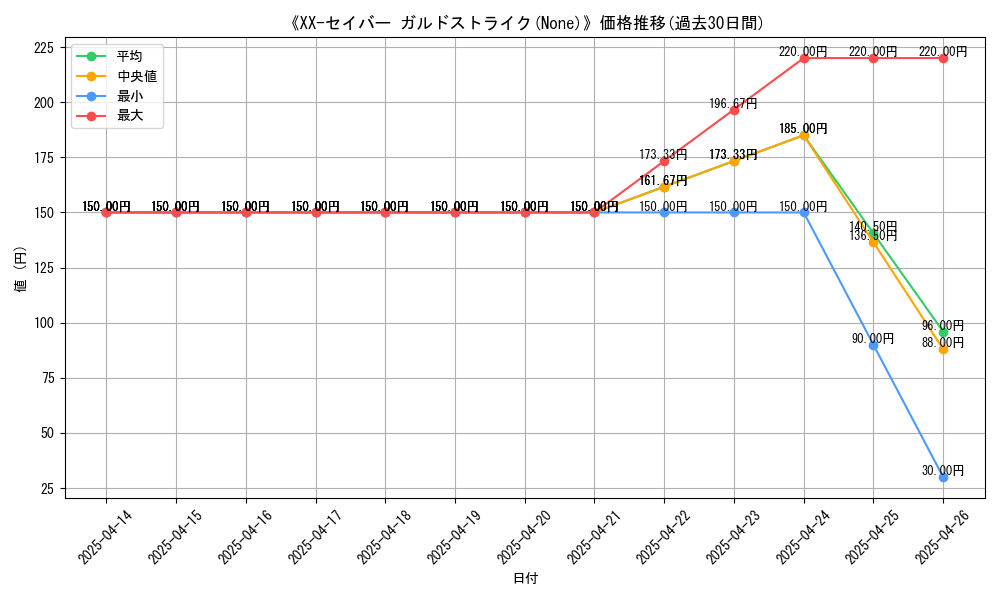 graph_card_111995