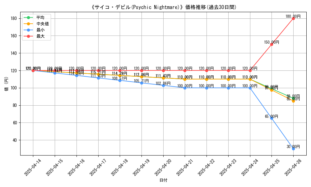 graph_card_112005