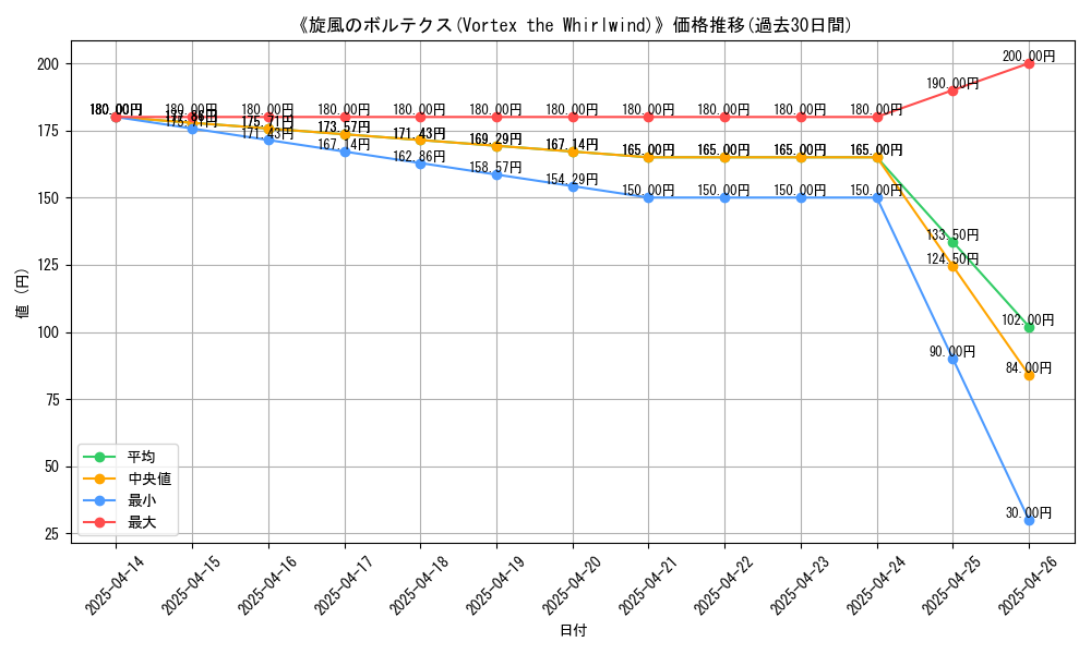 graph_card_112006