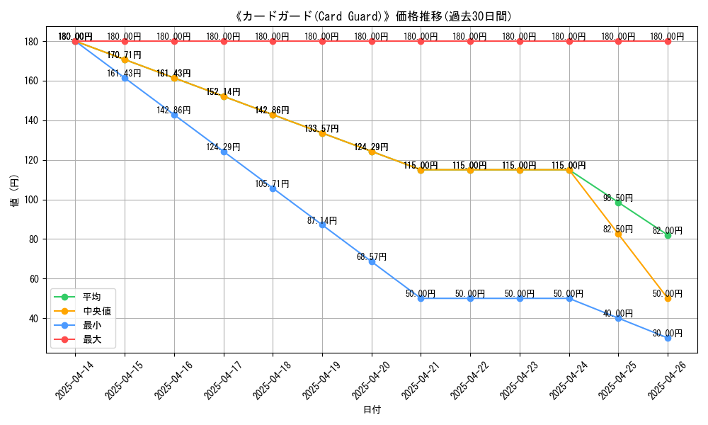 graph_card_112007