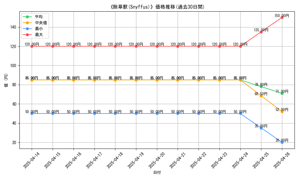 graph_card_112038