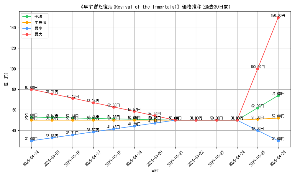 graph_card_112040