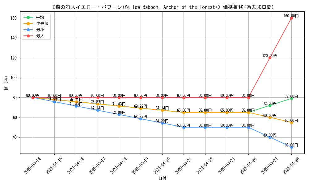 graph_card_112041