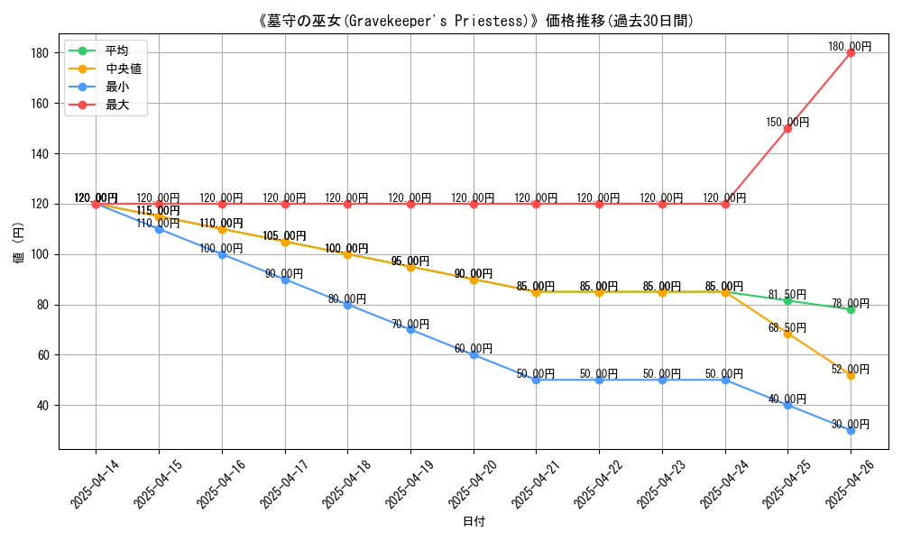 graph_card_112042