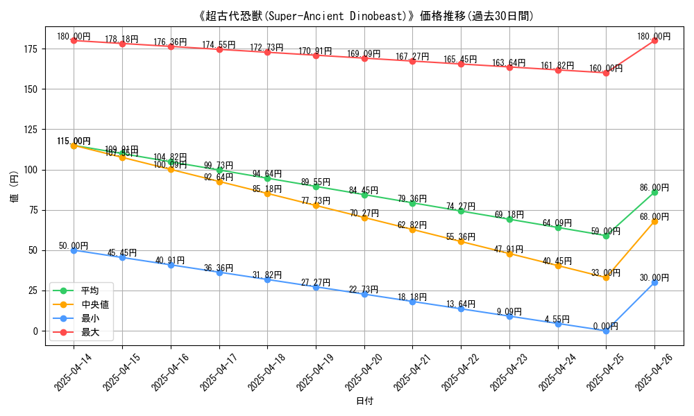 graph_card_112043