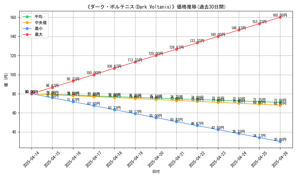 graph_card_112044