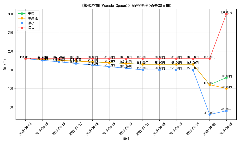 graph_card_112052