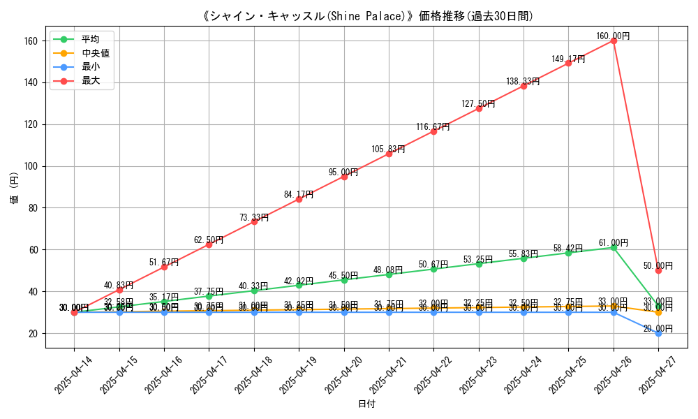 graph_card_112134