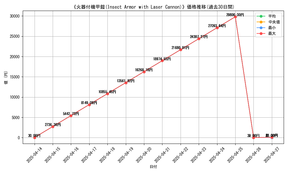 graph_card_112135