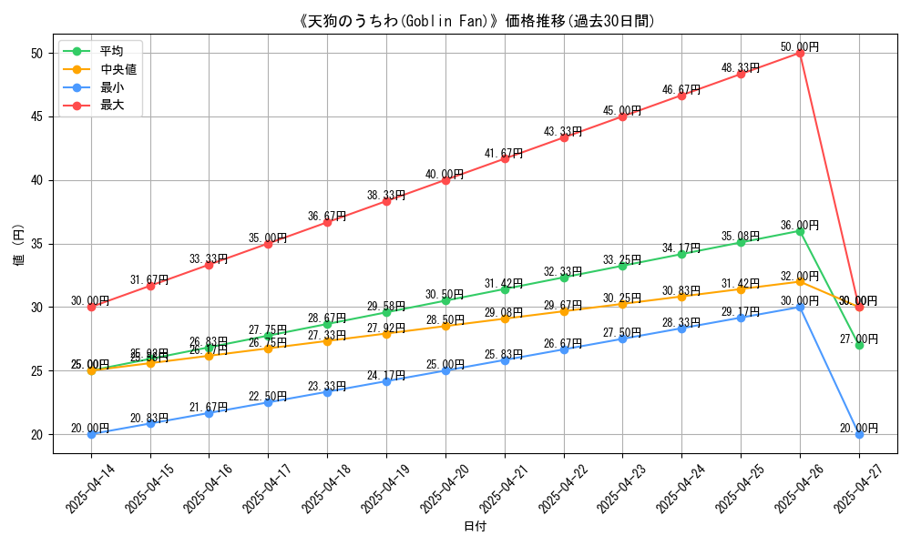 graph_card_112140