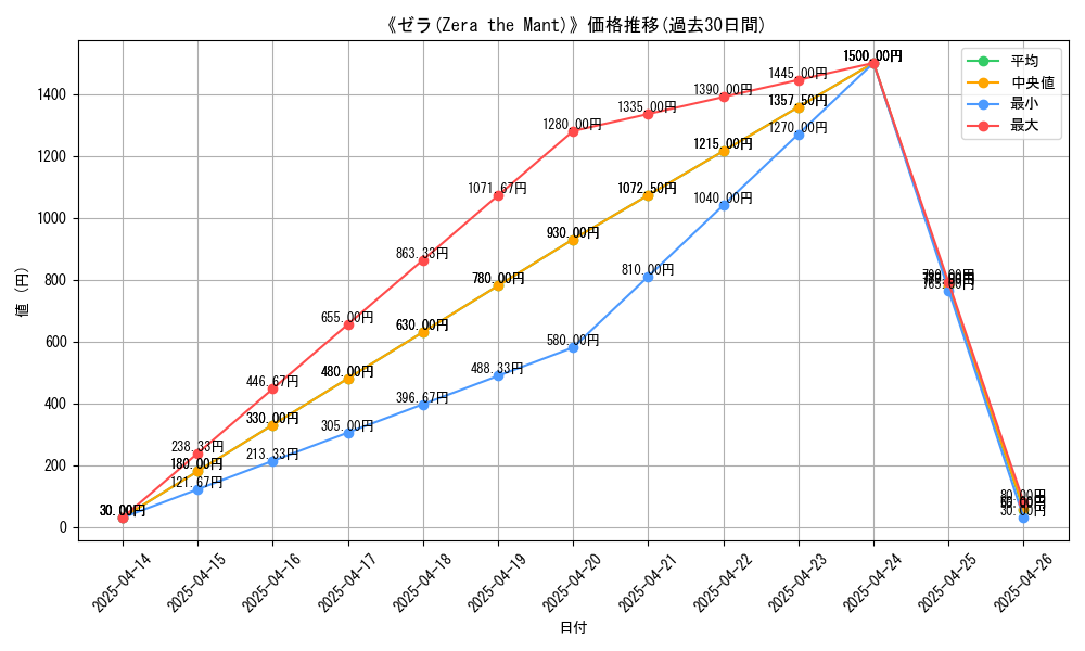 graph_card_112149