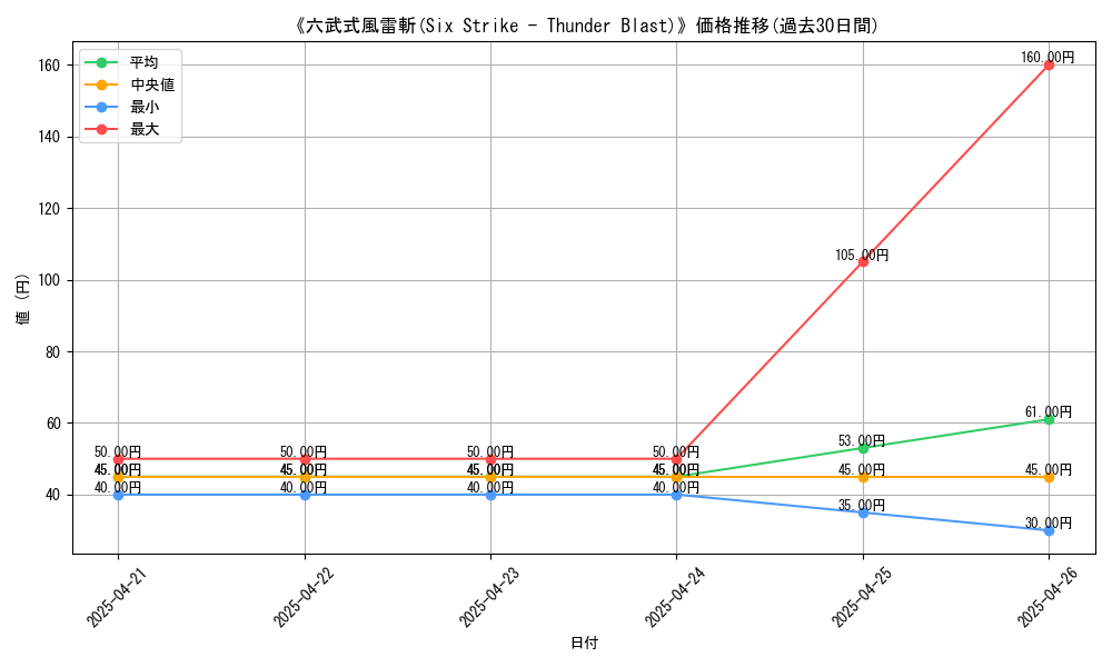 graph_card_112180