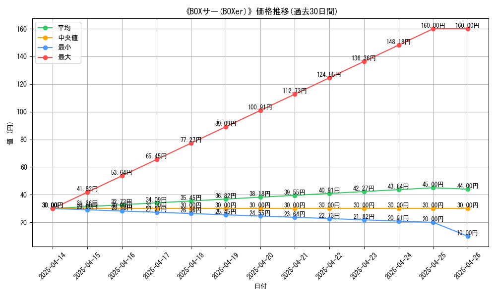 graph_card_112221