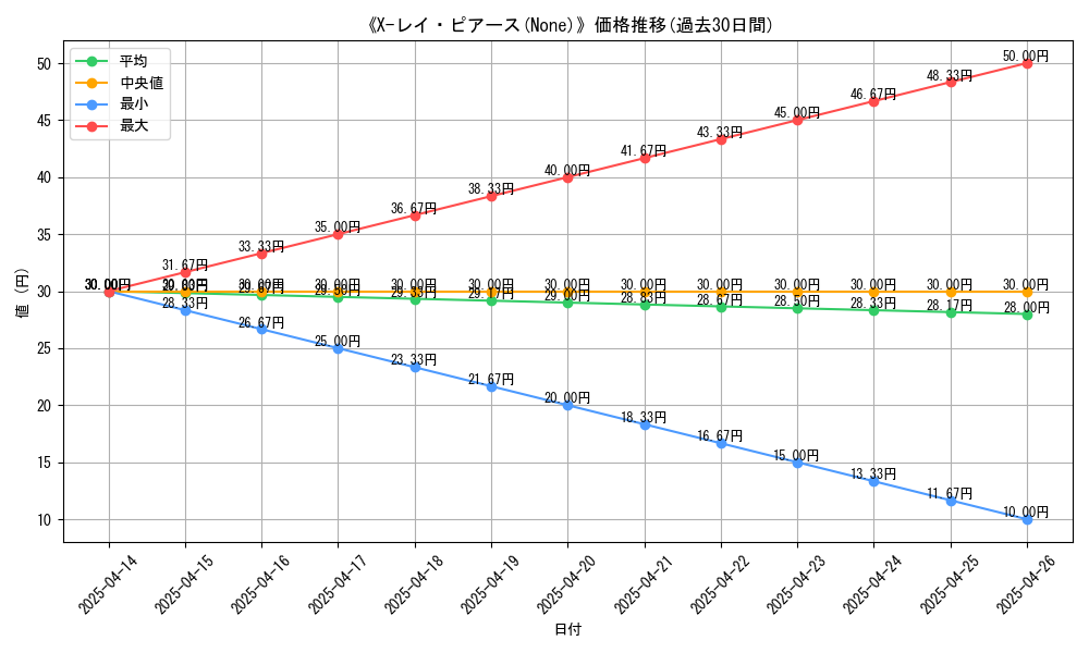 graph_card_112222