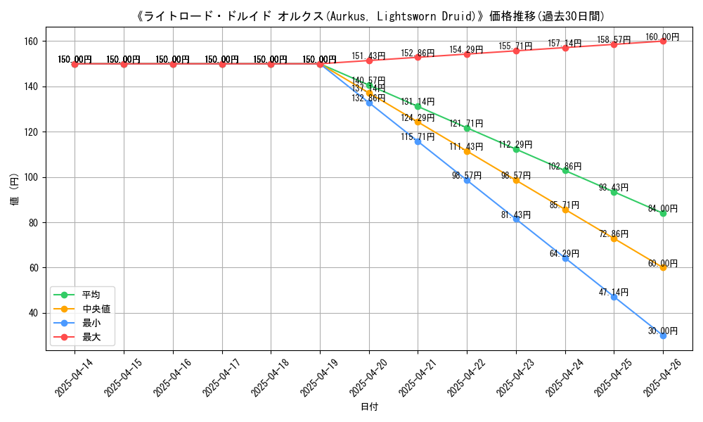 graph_card_112223