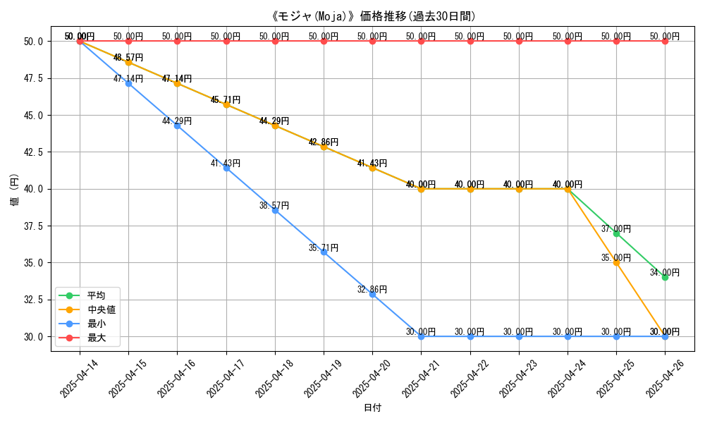 graph_card_112228