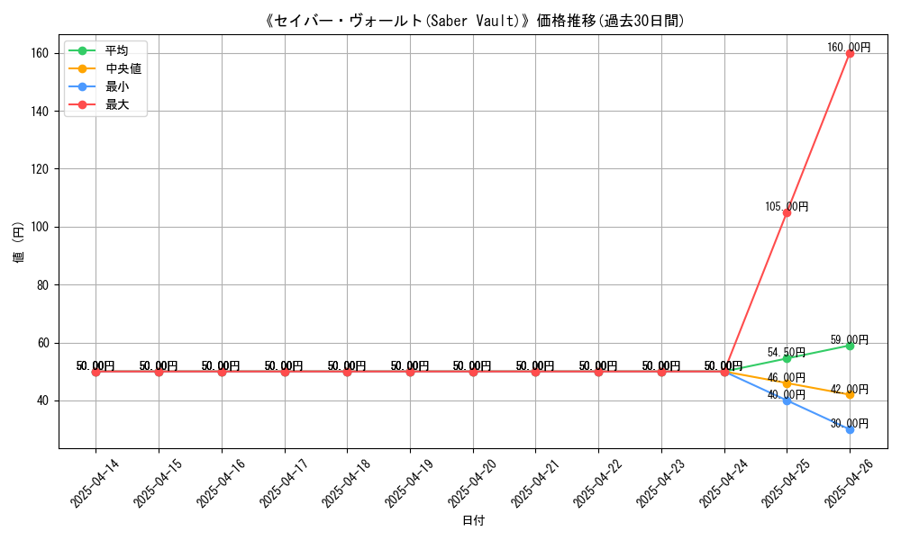 graph_card_112230