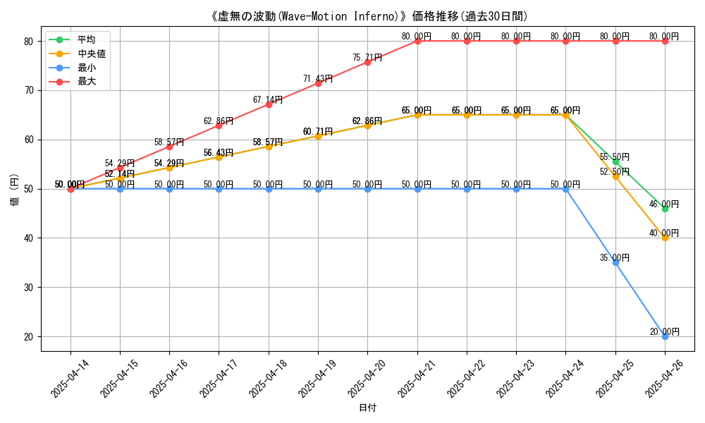 graph_card_112232