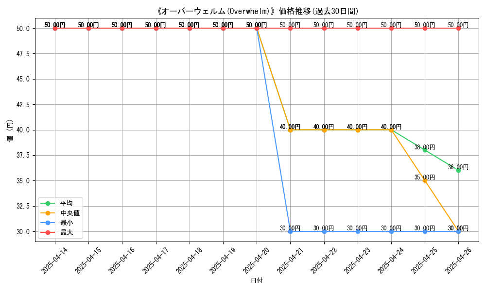 graph_card_112233