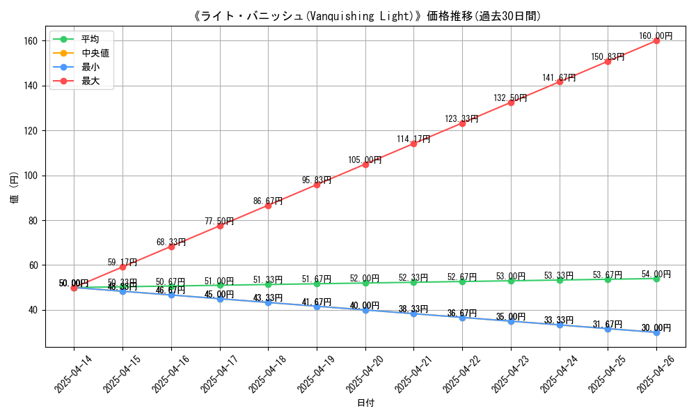 graph_card_112236